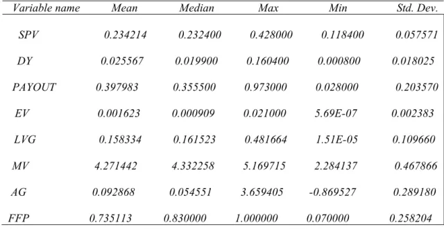 Table 2. Descriptive statistics 