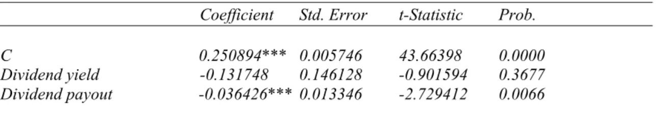 Table A2. Fixed effect model estimation without control variables 