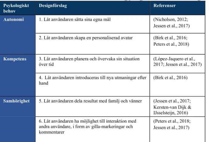 Tabell 1. Designförslagen som har testats i utvärderingen. 