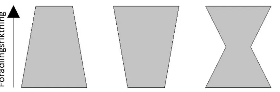 Figur 3: De olika flödesprinciperna/flödestyperna [2] 