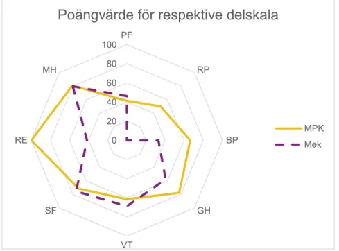 Figur 1.1 Omkodad rådata till beräkningsvärde 1-100  