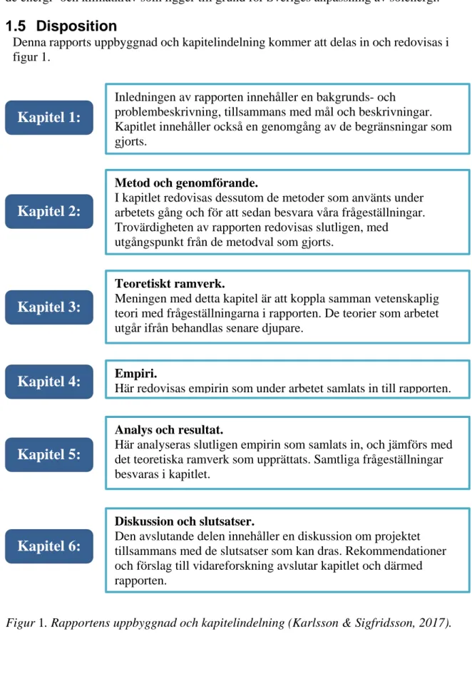 Figur 1. Rapportens uppbyggnad och kapitelindelning (Karlsson &amp; Sigfridsson, 2017)