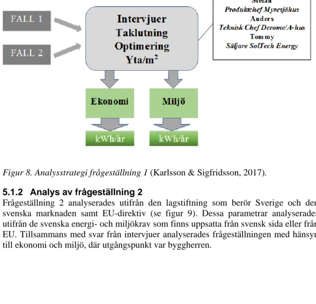 Figur 8. Analysstrategi frågeställning 1 (Karlsson &amp; Sigfridsson, 2017). 