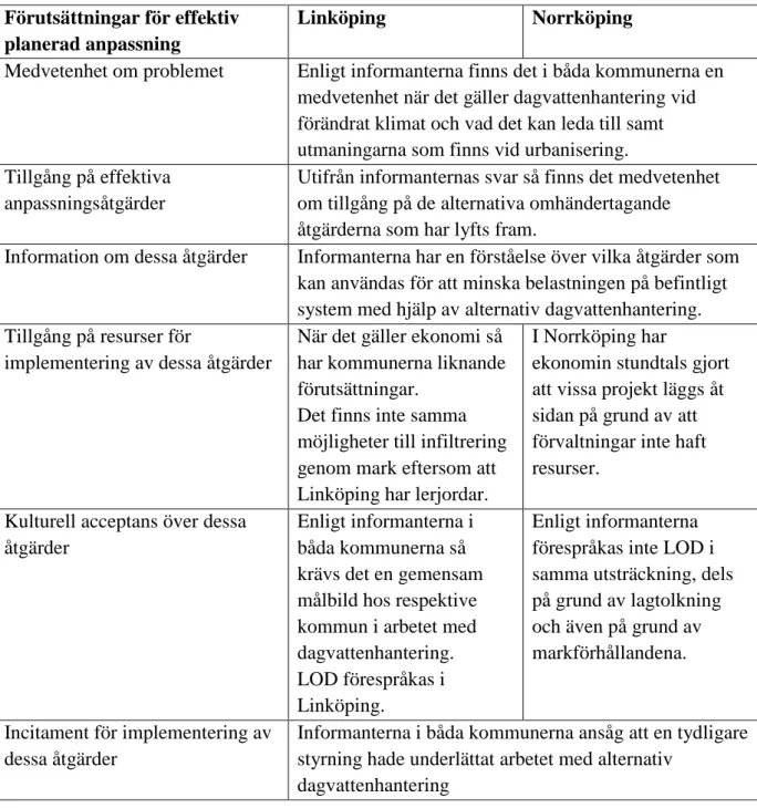 Tabell 3: En sammanfattning över hur kommunerna uppfyller Füssels (2007) punkter.  