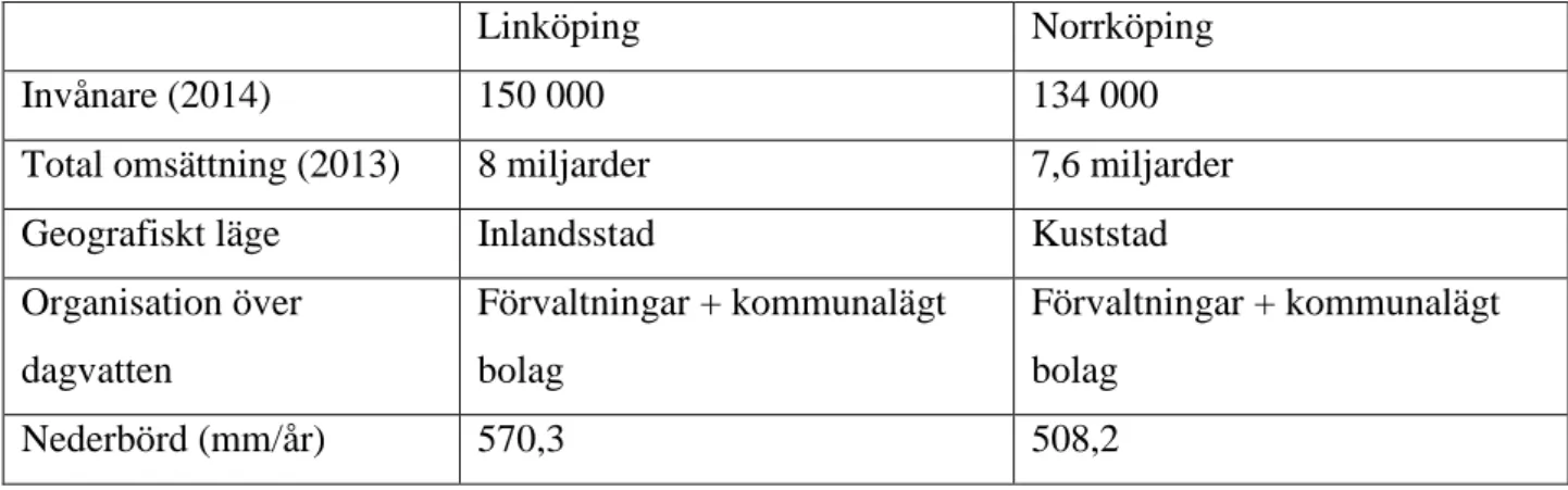 Tabell 1: Likheter och skillnader mellan kommunerna.  