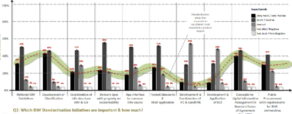 Figure 1 Diagram on important BIM standardisation initiatives (Hooper, 2015). 