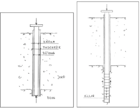 Figure 3. To the left an end bearing steel core pile and to the right a friction bearing pile  (Bredenberg, 2000)
