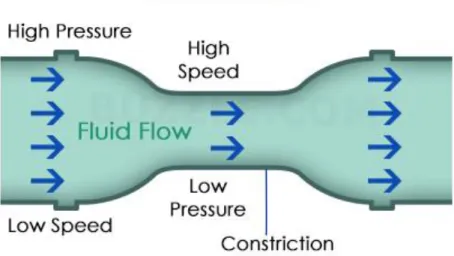 Figure 13 is an illustration of how the air lift pump works. 