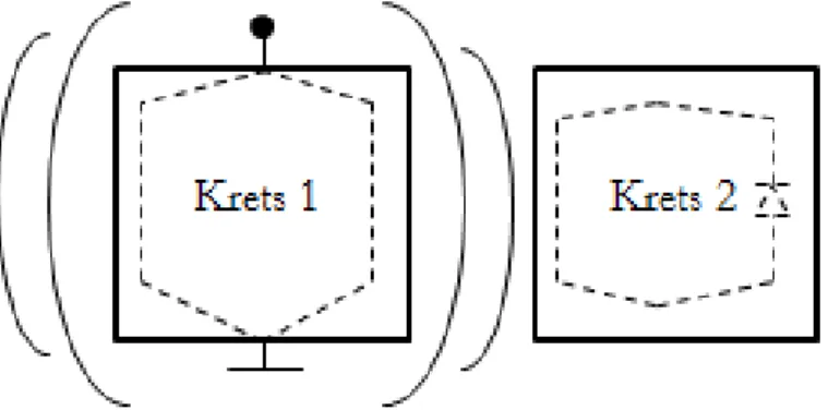 Figur 1. Krets 2 sin energi från krets 1 genom induktiv koppling. 