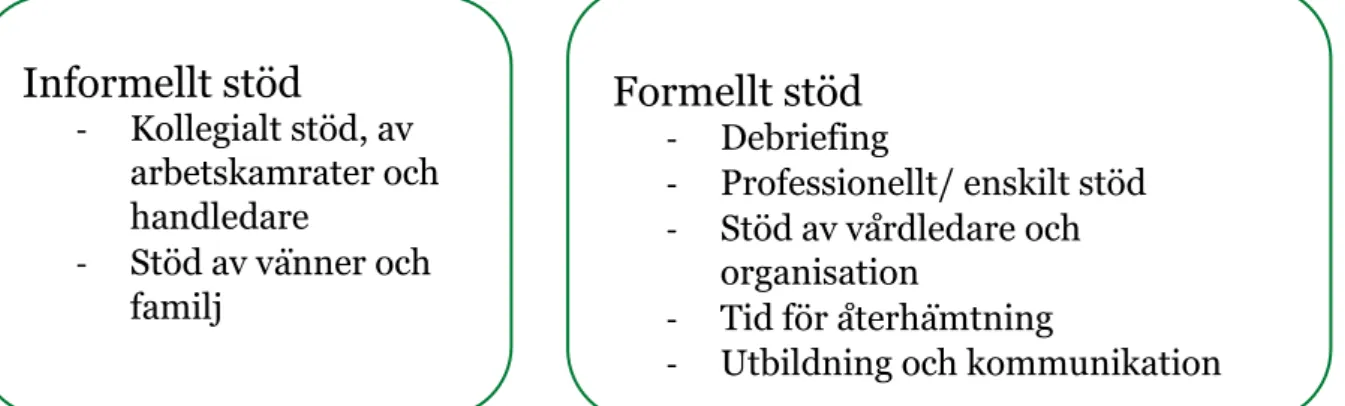 Figur 1. Översikt av teman och subteman 