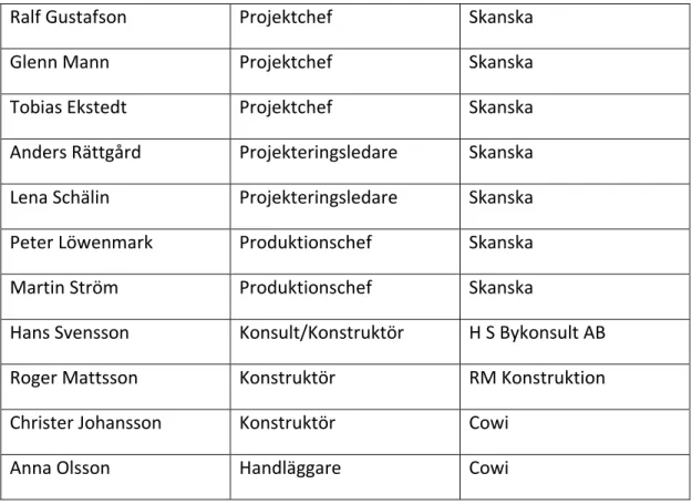 Tabell 1. Intervjuade respondenter 