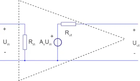 Figure 3: A macro model of an operational amplifier which normally contains several  hundreds transistors