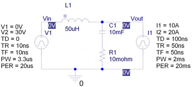 Figure 11: An example of a transient analysis in PSpice with the circuit on a  switching power supply connected to a pulsed current source
