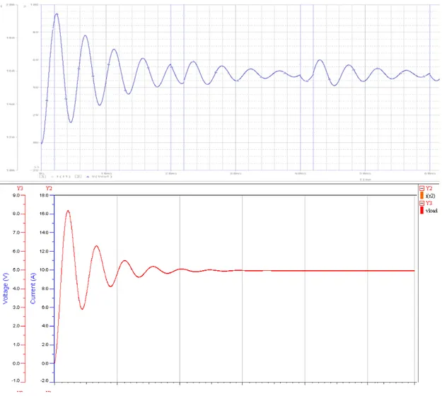 Figure 12: The result of the transient analysis in Figure 11. The upper diagram is  illustrated by PSpice probe and the lower is illustrated by SystemVision Waveform  Analyzer