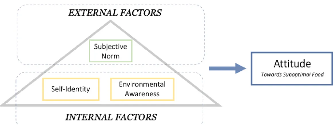 Figure 4: The “Trinity of Attitude” by Karlsson &amp; Magnfält (2019) 