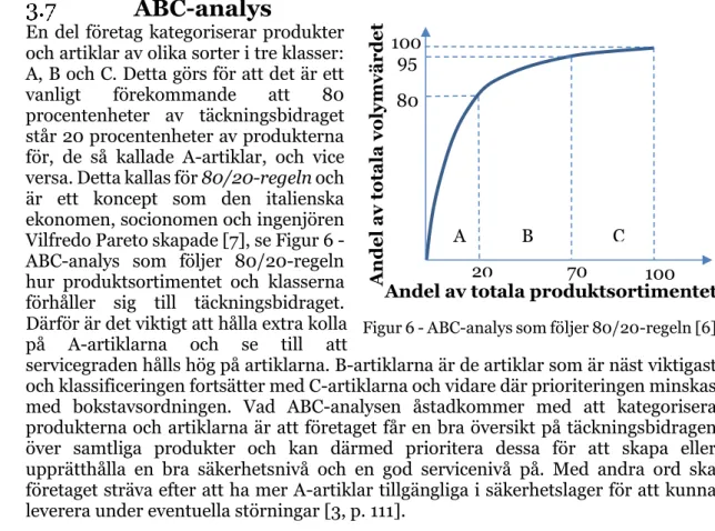 Figur 6 - ABC-analys som följer 80/20-regeln [6] 