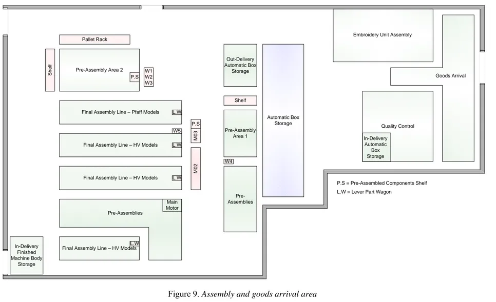 Figure 9. Assembly and goods arrival area 