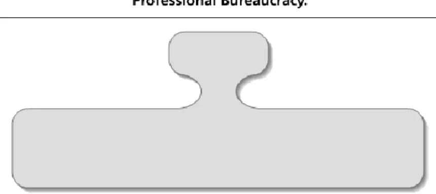 Fig. 12: Bolman and Deal (2008), Reframing Organizations: Artistry, choice and leadership, p