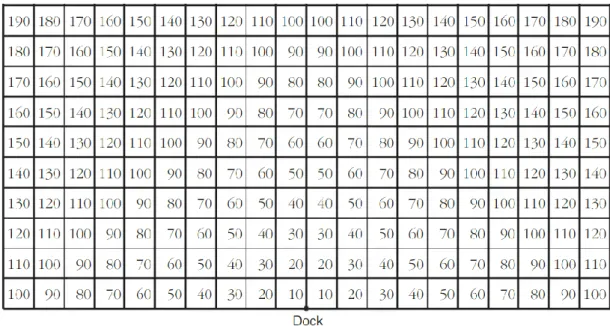 Figur 2.11 Optimal ABC-klassificering (J. Tompkins, J. White, Y. Bozer &amp; J-M. Tanchoco,  Facilities Planning