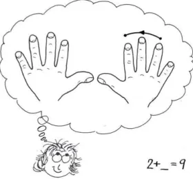 Figur 2. Eleven ser på sina fingrar att sju är det tal som är två mindre än nio.  