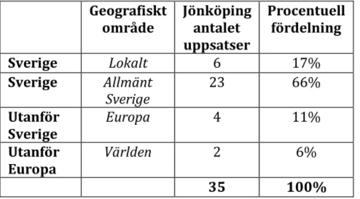 Tabell 12. Undersökningsrummet – Jönköping. 