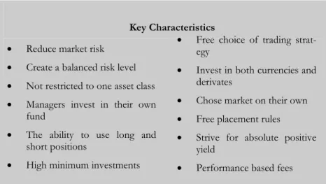 Table 2.1 Key characteristics of hedge funds. 
