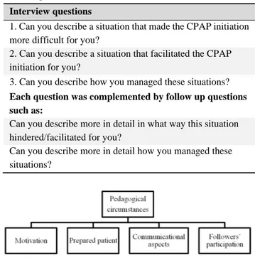 Table 3: The interview guide used during the interviews with the personnel