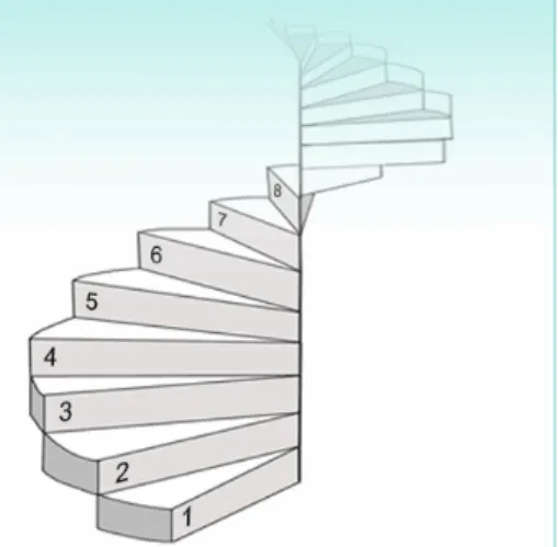 Figur 2. Jämstödstrappan beskriver jämställdhetsintegrering i åtta steg  (http://www.jamstod.se/common/page.asp?Trappa/trappstart.inc) 