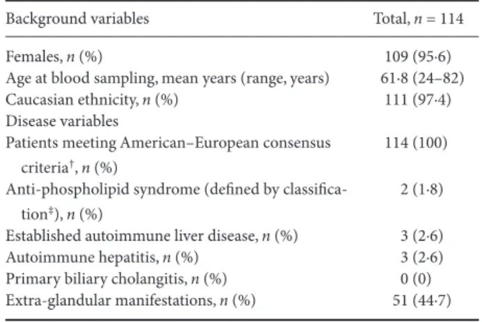 Table 1. Characteristics of the included patients with SLE