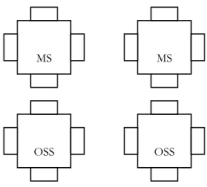 Figure 4-2 Service Oriented Architecture (SOA) 