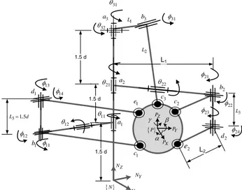 Figure 3.4: Kinematic structure of TAU haptic device.