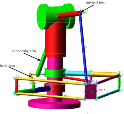 Figure 1.Kinematic and 3D Model of 6 DoF Haptic TAU-2. 