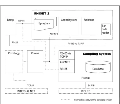 Figure 2.1: A schematic description of the sampling system.
