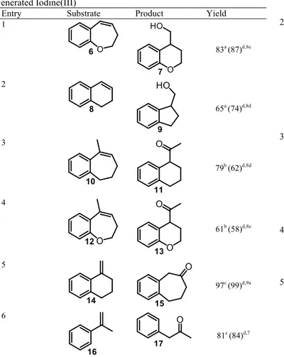 Table  3.  Oxidative  Rearrangement  of  Alkenes  using  in  situ  Generated Iodine(III) 