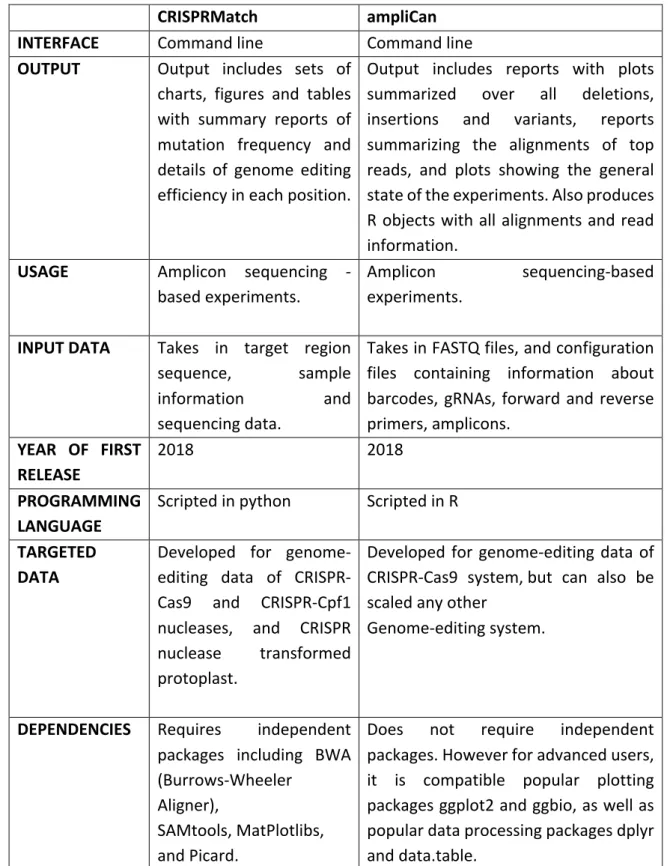 Table 1. An overview comparison table of the pipelines that will be evaluated. 