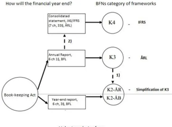 Figure 1. Relationship between the different K-regulations and the legislation. 