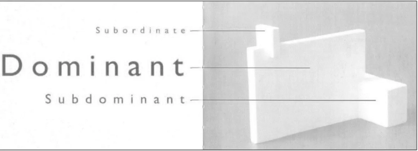 Figure 2. Placement of volumes, [11]. 