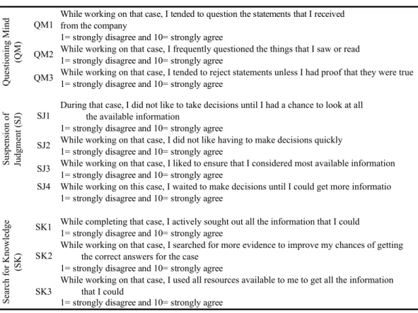 Table 2- Statements Professional Scepticism 