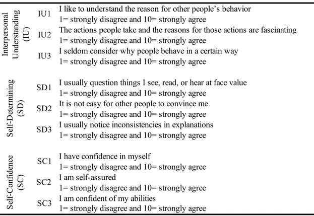 Table 4- Statements Trait Scepticism