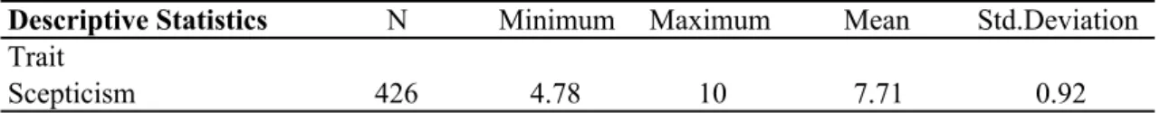 Table 6- Descriptive Statistics CAATs 