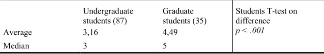 Table 3. A representative sample of graduate students’ comments regarding perceived benefits  from ergonomics in their future work related to Question A