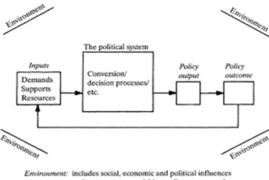 Figur 1. Systemmodellen i policyprocessen enligt Bill Jenkins (1997) 