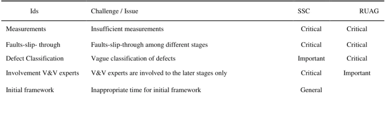 Table VIII summarizes the recommended solutions for  different  stakeholders  in  the  ECSS  standards