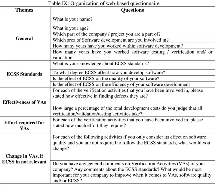 Table IX: Organization of web-based questionnaire 