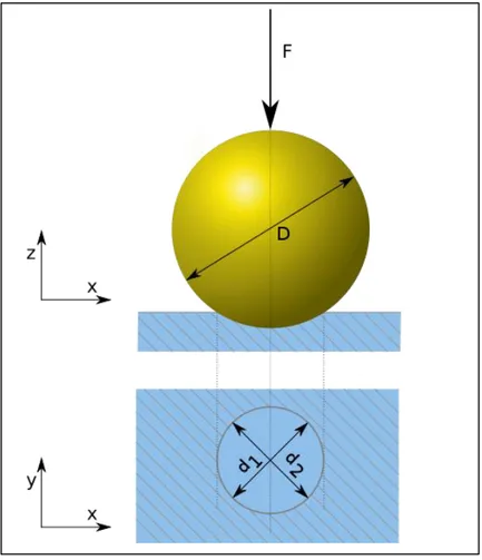 Figure 7  Illustration of test procedure and resulting deformation on the part. 