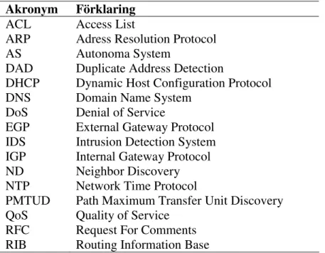 Tabell 2.1 nedan sammanställer begrepp och akronymer som används frekvent i  rapporten