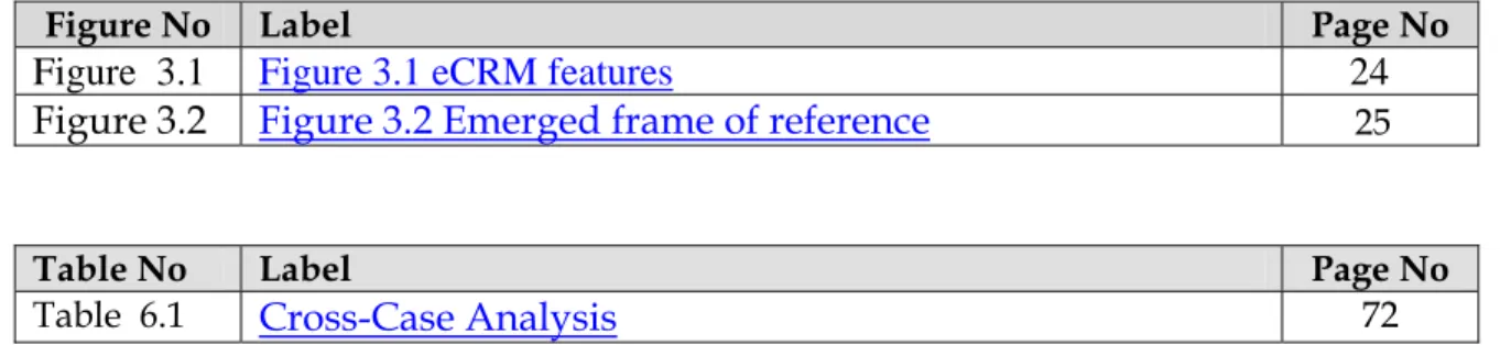 Figure No  Label  Page No 