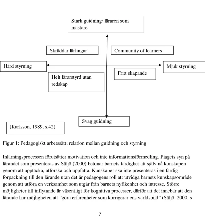 Figur 1: Pedagogiskt arbetssätt; relation mellan guidning och styrning 