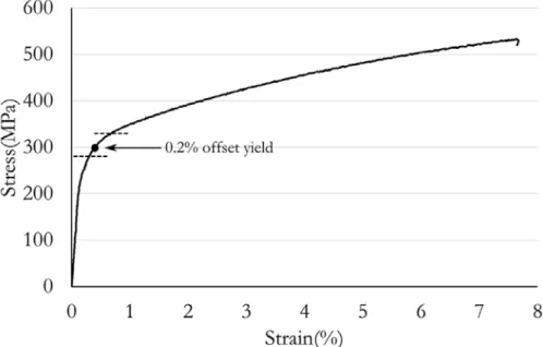 Figure 8 shows stress-strain curve measured for the sample 5 as a typical in-situ tensile test