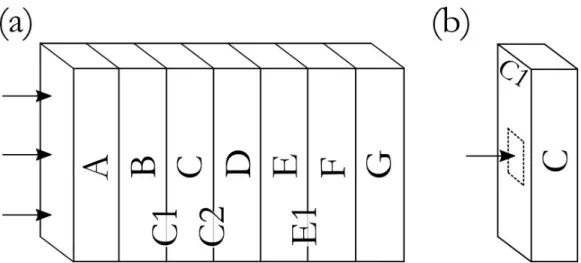 Figure 2. (a) A schematic of a typical cast plate divided into 7 sections and marked by the letters A to  G